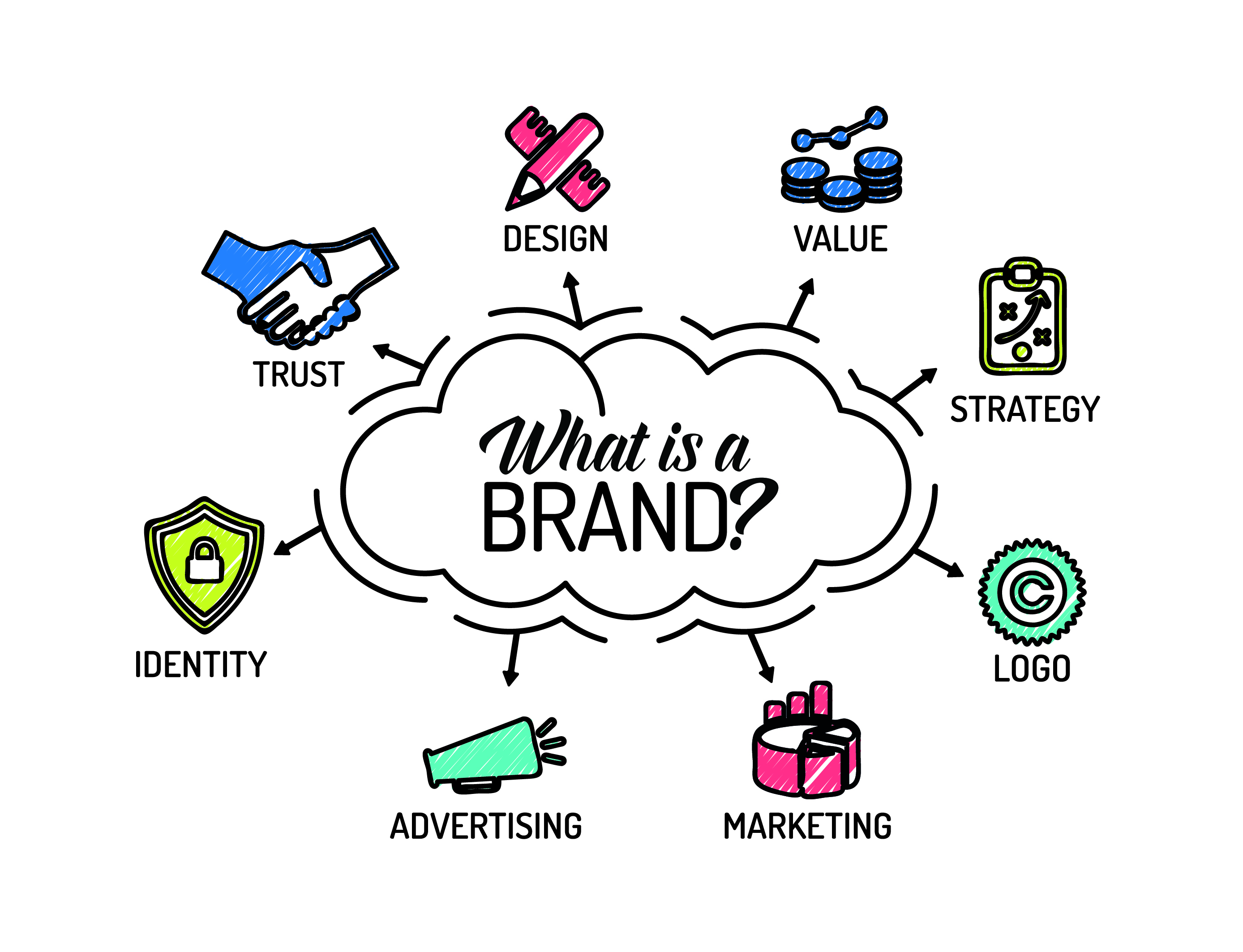 logo vs brand, what is the difference