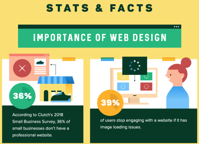 Thrive Creative Group Web Design Trends 2019